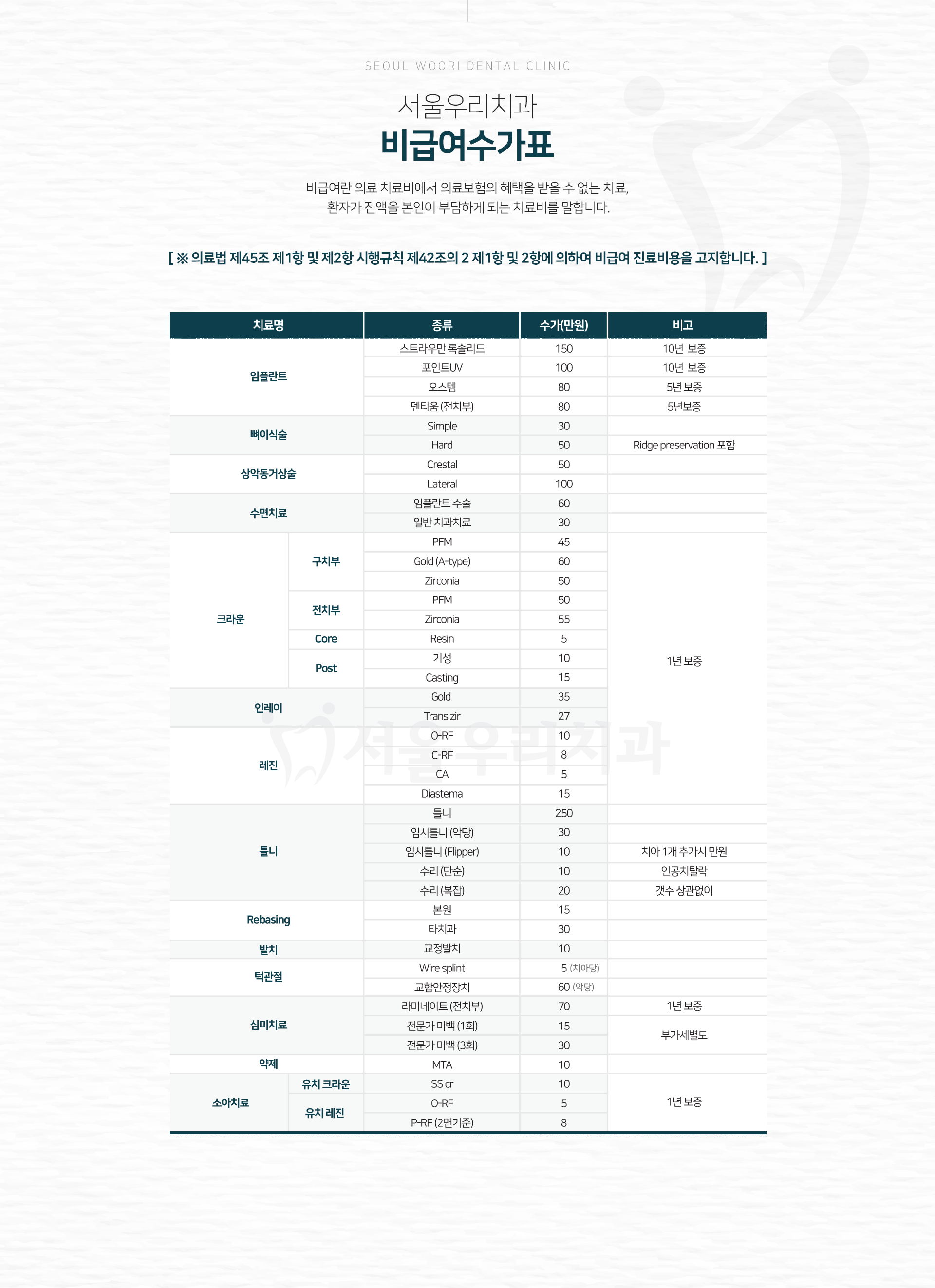 보장내용-및-혜택-알아보기-치아보험-적용-가능한-진료-급여치료-X_ray-촬영-신경치료-잇몸치료-영구치-발치-충전치료-레진-인레이-보철치료-크라운-브릿지-기타-임플란트-틀니-뼈이식-및-상악동거상술-수술특약-가입자에-한해-보장-가능-치아보험-구비서류-안내-일반치료-치과치료확인서-보험회사양식-또는-치과발급-임플란트-보철-브릿지-틀니-치과치료확인서-의무기록사본-진료차트-X_ray-전후사진-뼈이식-진단서-의무기록사본-보험-가입-여부와-약관만-확인되면-필요서류는-서울우리치과에서-준비해-드립니다