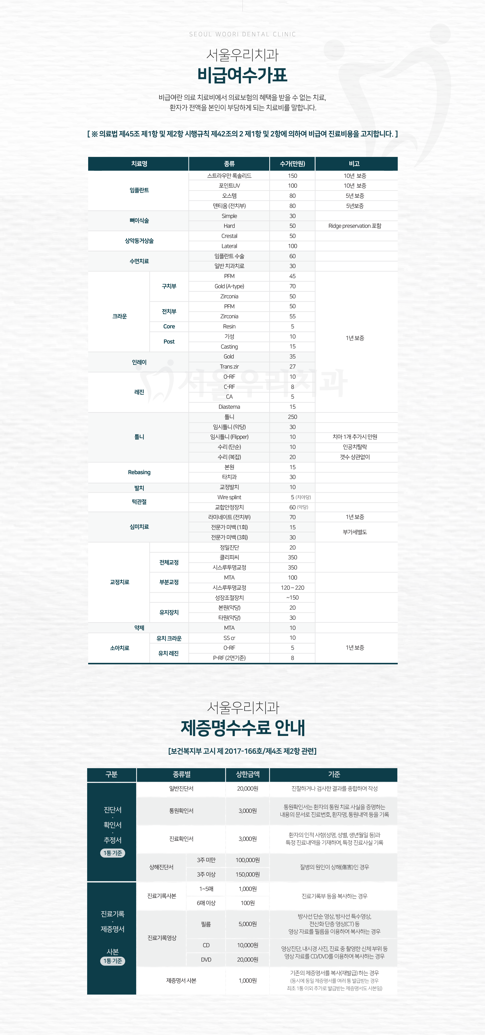 보장내용-및-혜택-알아보기-치아보험-적용-가능한-진료-급여치료-X_ray-촬영-신경치료-잇몸치료-영구치-발치-충전치료-레진-인레이-보철치료-크라운-브릿지-기타-임플란트-틀니-뼈이식-및-상악동거상술-수술특약-가입자에-한해-보장-가능-치아보험-구비서류-안내-일반치료-치과치료확인서-보험회사양식-또는-치과발급-임플란트-보철-브릿지-틀니-치과치료확인서-의무기록사본-진료차트-X_ray-전후사진-뼈이식-진단서-의무기록사본-보험-가입-여부와-약관만-확인되면-필요서류는-서울우리치과에서-준비해-드립니다
